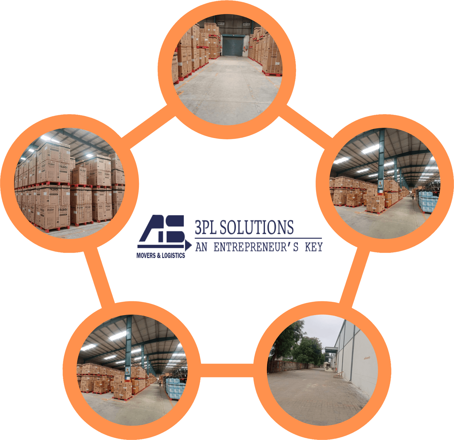 Warehousing